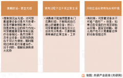 2025年全球可穿戴手艺行业规模约940亿美元